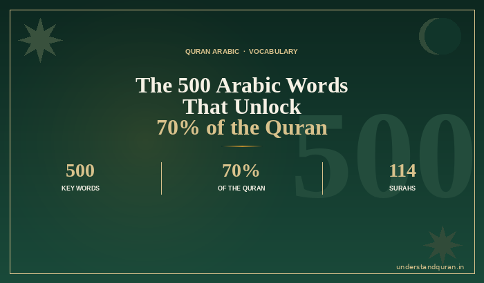 500-arabic-words-that-unlock-70-percent-of-the-quran-understandquran.in