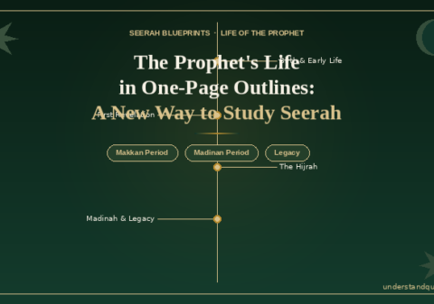 the-prophets-life-in-one-page-outlines-a-new-way-to-study-seerah-understandquran.in