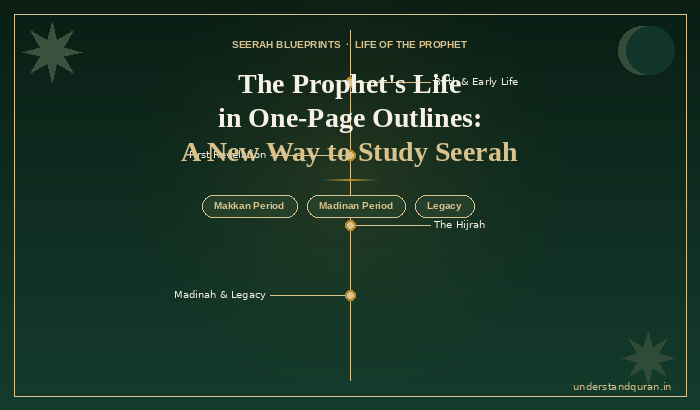 the-prophets-life-in-one-page-outlines-a-new-way-to-study-seerah-understandquran.in