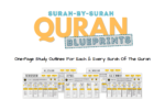 Easy understand Quran - Surah by Page